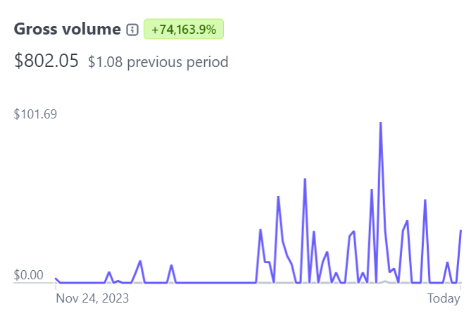 Jack's $800 MRR